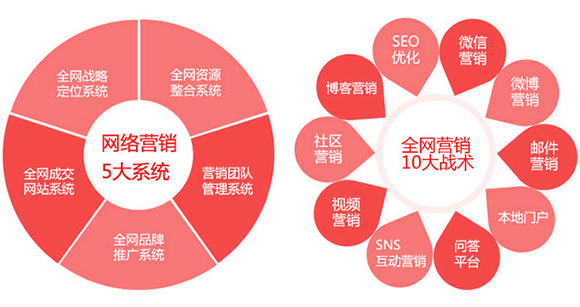 營(yíng)銷(xiāo)型網(wǎng)站
